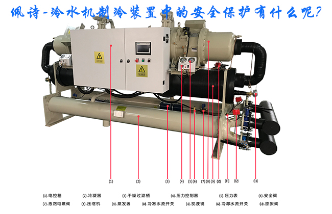 冷水機(jī)制冷裝置中的安全保護(hù)有什么呢?有哪些要注意的?