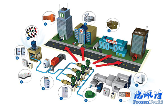 【冷水機知識】5個最常見的商用HVAC問題