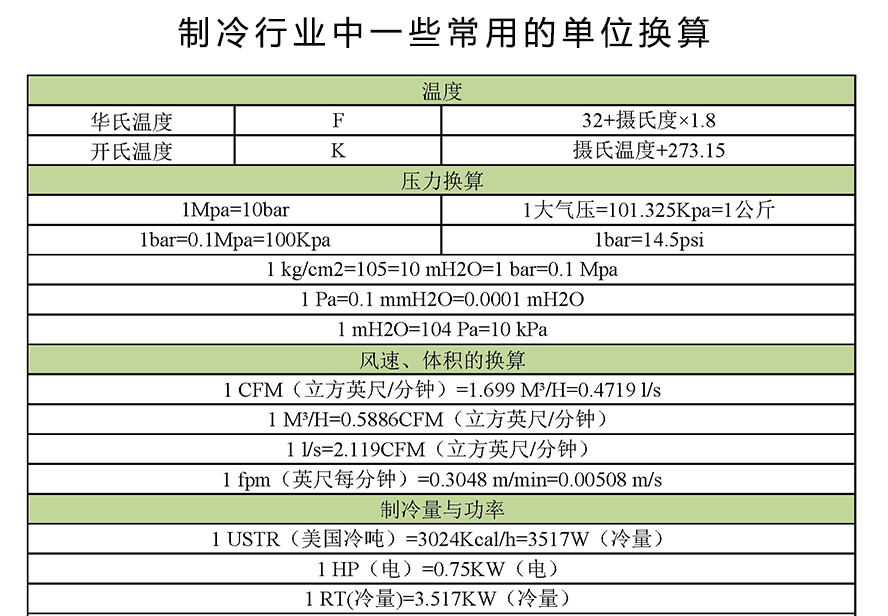 制冷行業(yè)中一些常用的單位換算